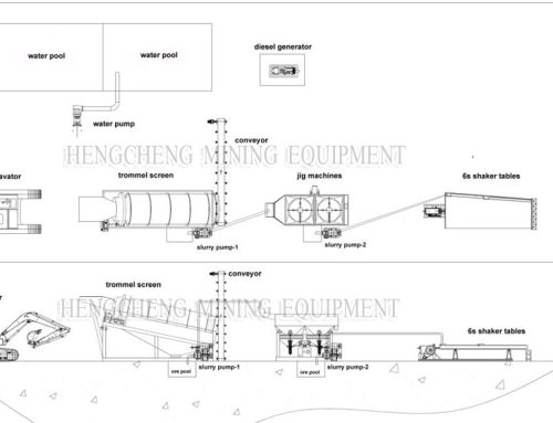 Alluvial Gold Washing Machine Shipment to Sudan | ORE Machinery