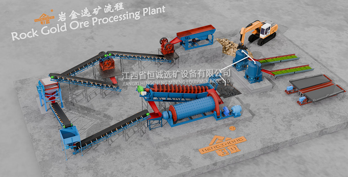 Rock Gold Ore Processing plant 3D layout
