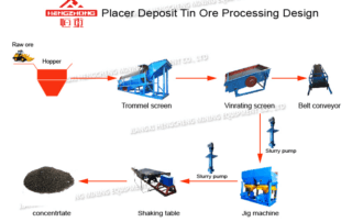 tin ore processing plant