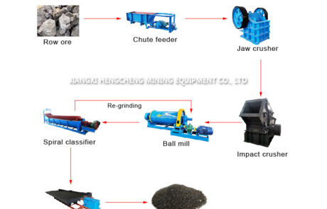 tin ore processing plant