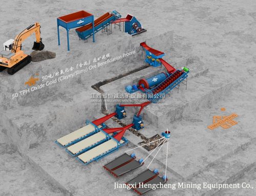 Oxidized Gold Ore Processing: How to Handle High Clay and Complex Particle Sizes