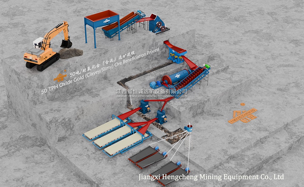 3D oxidized gold ore processing plant layout