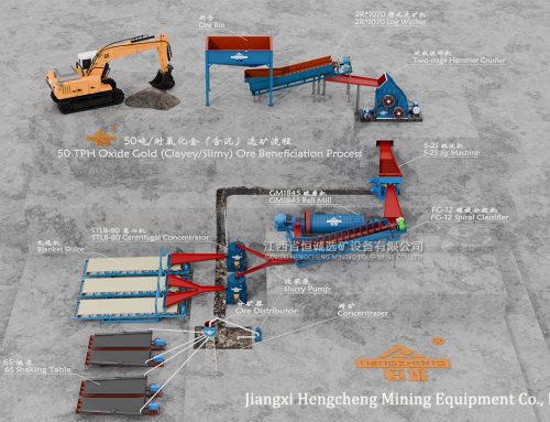 Oxidized Gold Ore Processing: How to Handle High Clay and Complex Particle Sizes