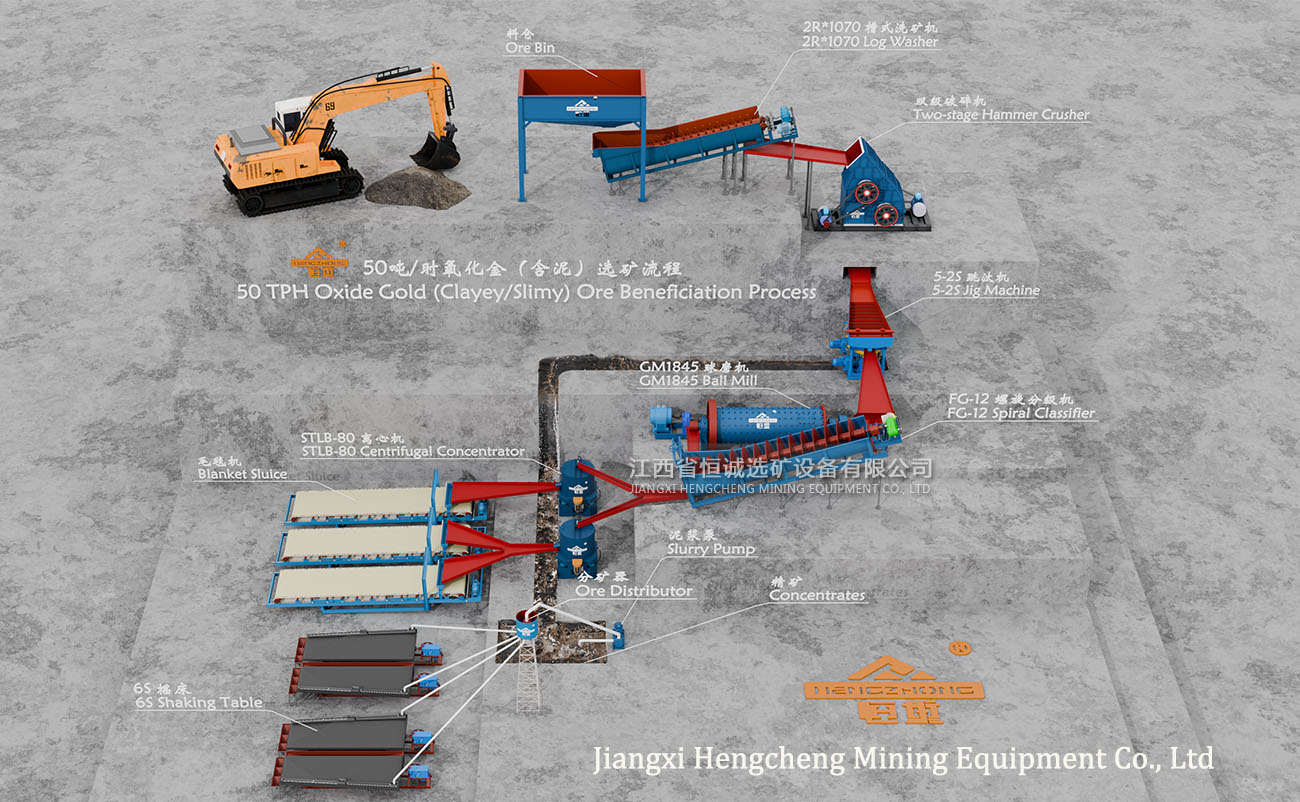 oxidized gold ore processing 3D oxidized gold ore processing plant layout