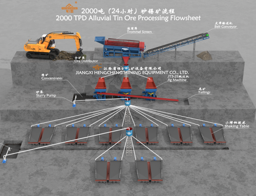 Alluvial Tin ore processing plant